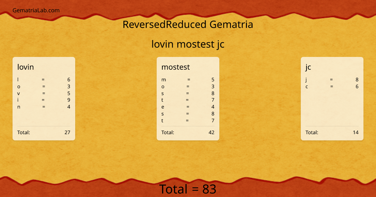 lovin mostest jc in reversedReduced Gematria